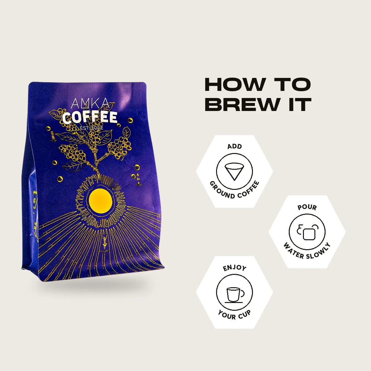 How to brew Kenya AA: add ground coffee, pour water slowly, enjoy your cup